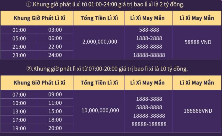 tang-mien-phi-12-ty-bao-li-xi (1)