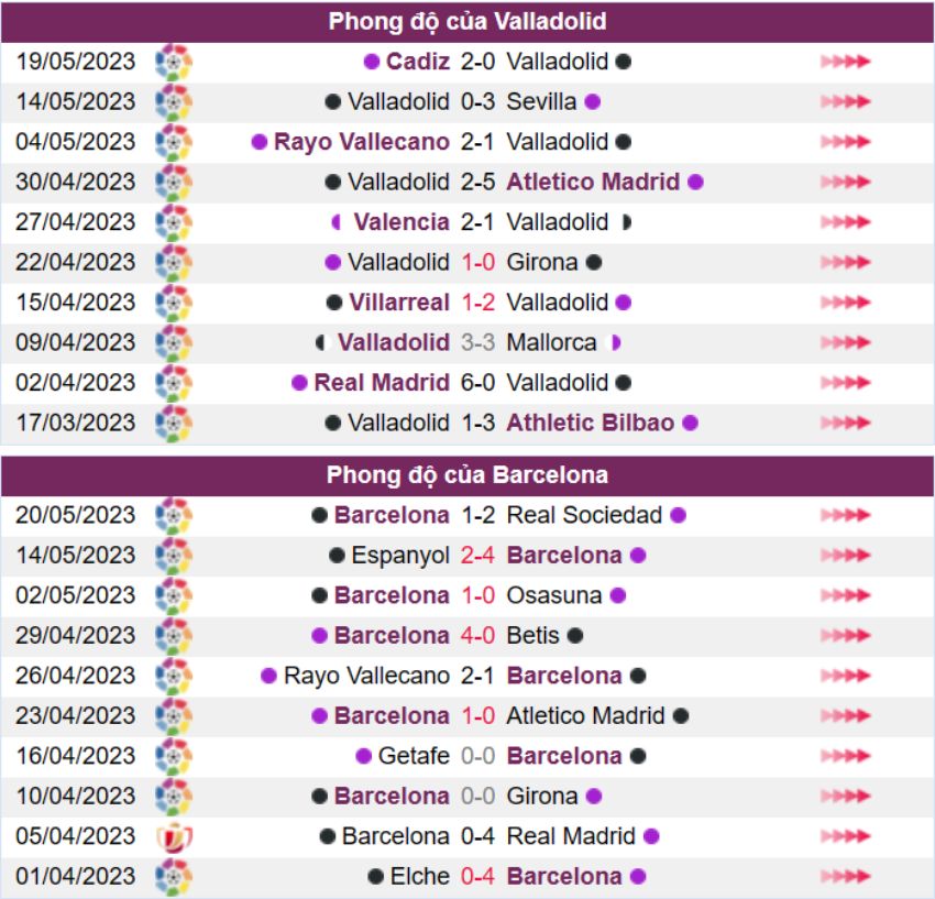 Valladolid vs Barca